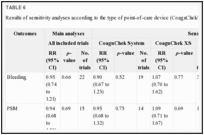 TABLE 6