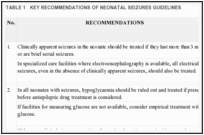 TABLE 1. KEY RECOMMENDATIONS OF NEONATAL SEIZURES GUIDELINES.