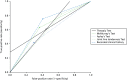 FIGURE 10. Likelihood ratio graph, musculoskeletal clinicians vs.