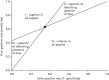 FIGURE 8. Likelihood ratio graph.