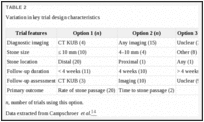 TABLE 2