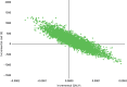 FIGURE 8. Cost-effectiveness plane of nebulised saline.