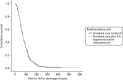 FIGURE 3. Cumulative survival plot for time to being declared fit for discharge.