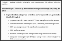 Table 1.1. Medical eligibility criteria for contraceptive use, fifth edition: selection of topics for 2014 revision.
