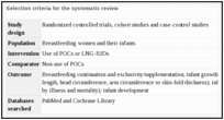 Selection criteria for the systematic review.