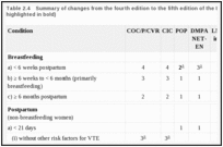 Table 2.4. Summary of changes from the fourth edition to the fifth edition of the MEC (changes are highlighted in bold).