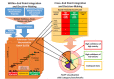 FIGURE 5-1. Illustration of a general approach to integration and decision-making for applying predictive approaches to acute, debilitating toxicity.