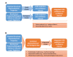 FIGURE 5-2. Approaches for integrating disparate datasets with LD50 as an example.