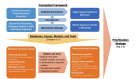 FIGURE 2-1. Conceptual framework and examples of databases, assays, models, and tools for predicting acute chemical toxicity.