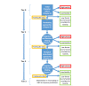 FIGURE 2-2. Prioritization strategy based on a tiered approach for using predictive-toxicology models and tools to evaluate agents for acute toxicity.