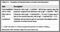 TABLE 3-1. Examples of Heuristic Rules to Predict Oral Absorption.