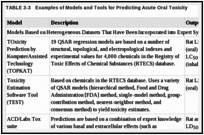 TABLE 3-3. Examples of Models and Tools for Predicting Acute Oral Toxicity.