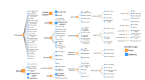 FIGURE 4-1. Intended target families and subfamilies for the ToxCast program.