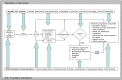 Figure 1. Analytic framework for the treatment of OAB in women.