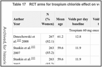 Table 17. RCT arms for trospium chloride effect on voids per day.