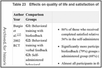 Table 23. Effects on quality of life and satisfaction of behavioral treatments.