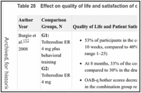 Table 28. Effect on quality of life and satisfaction of combination treatment.