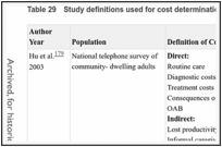 Table 29. Study definitions used for cost determination.