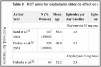 Table 8. RCT arms for oxybutynin chloride effect on urge incontinence.