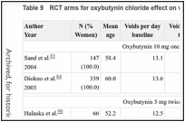 Table 9. RCT arms for oxybutynin chloride effect on voids per day.