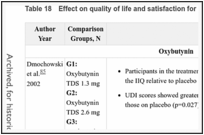 Table 18. Effect on quality of life and satisfaction for pharmacologic treatment.