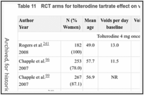 Table 11. RCT arms for tolterodine tartrate effect on voids per day.