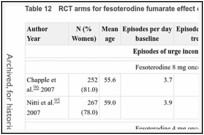 Table 12. RCT arms for fesoterodine fumarate effect on urge incontinence and voids.