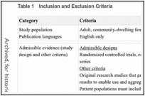 Table 1. Inclusion and Exclusion Criteria.