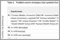 Table 2. PubMed search strategies (last updated October 1, 2008).