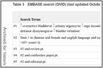 Table 3. EMBASE search (OVID) (last updated October 1, 2008).