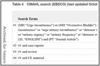 Table 4. CINAHL search (EBSCO) (last updated October 1, 2008).