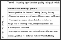 Table 5. Scoring algorithm for quality rating of individual studies.