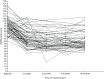 FIGURE 7. SoCRATES: estimated mean and the observed trajectories for low-alliance class (n = 63).