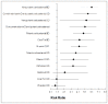 Figure 343. Relative risks for all interventions compared to twice daily vehicle/placebo.