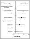 Figure 346. Relative risks of clear/nearly clear on PAGI for all interventions compared to twice daily vehicle/placebo.