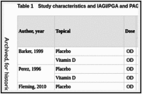 Table 1. Study characteristics and IAGI/PGA and PAGI efficacy data used in networks.