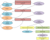 Figure 353. Markov model of treatment with topical therapy.