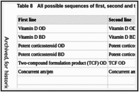 Table 8. All possible sequences of first, second and third line interventions.