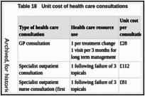 Table 18. Unit cost of health care consultations.