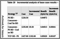 Table 19. Incremental analysis of base case results – psoriasis of trunk and limbs.