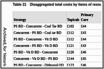 Table 21. Disaggregated total costs by items of resource use.