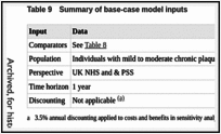 Table 9. Summary of base-case model inputs.