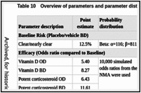 Table 10. Overview of parameters and parameter distributions used in the model.