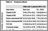 Table 11. Treatment effects.