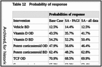 Table 12. Probability of response.