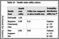 Table 14. Health state utility values.