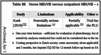 Table 88. Home NBUVB versus outpatient NBUVB – economic study characteristics.