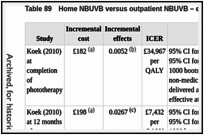 Table 89. Home NBUVB versus outpatient NBUVB – economic summary of findings.