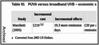 Table 91. PUVA versus broadband UVB – economic summary of findings.