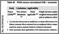 Table 92. PUVA versus narrowband UVB – economic study characteristics.